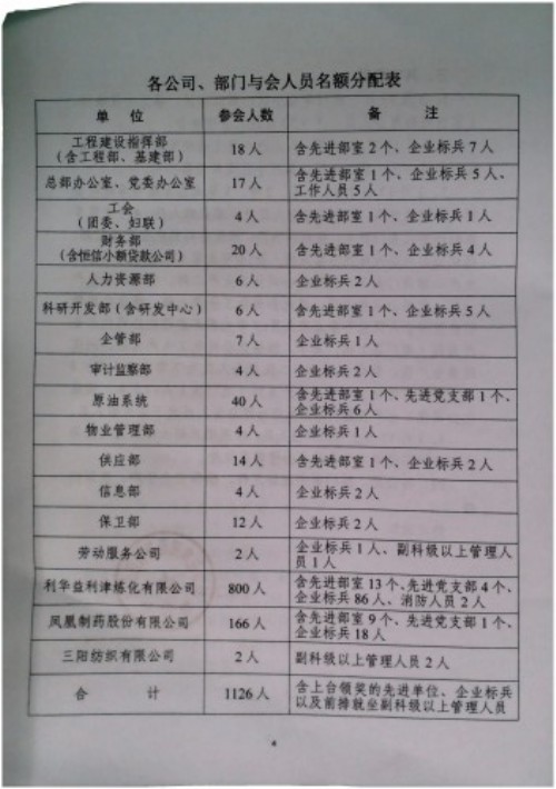 关于召开集团二O二五年度总结表彰暨二O二六年工作会议的通知