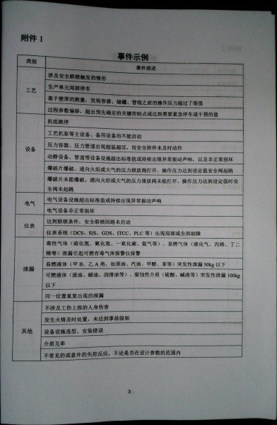事件管理规定（试行）