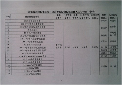 关于调整危险化学品危险源安全包保责任人的通知