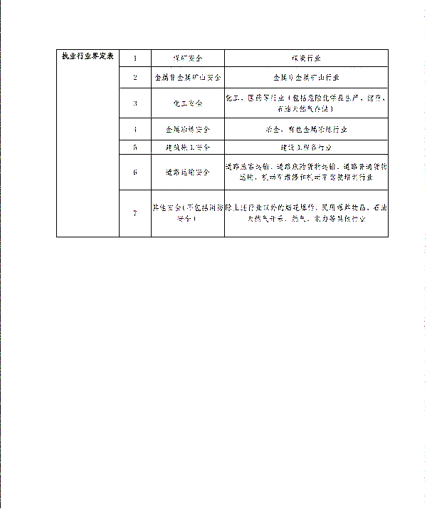 关于开展山东青年职业技能提升活动暨中级经济师、中级注安师公益培训的通知