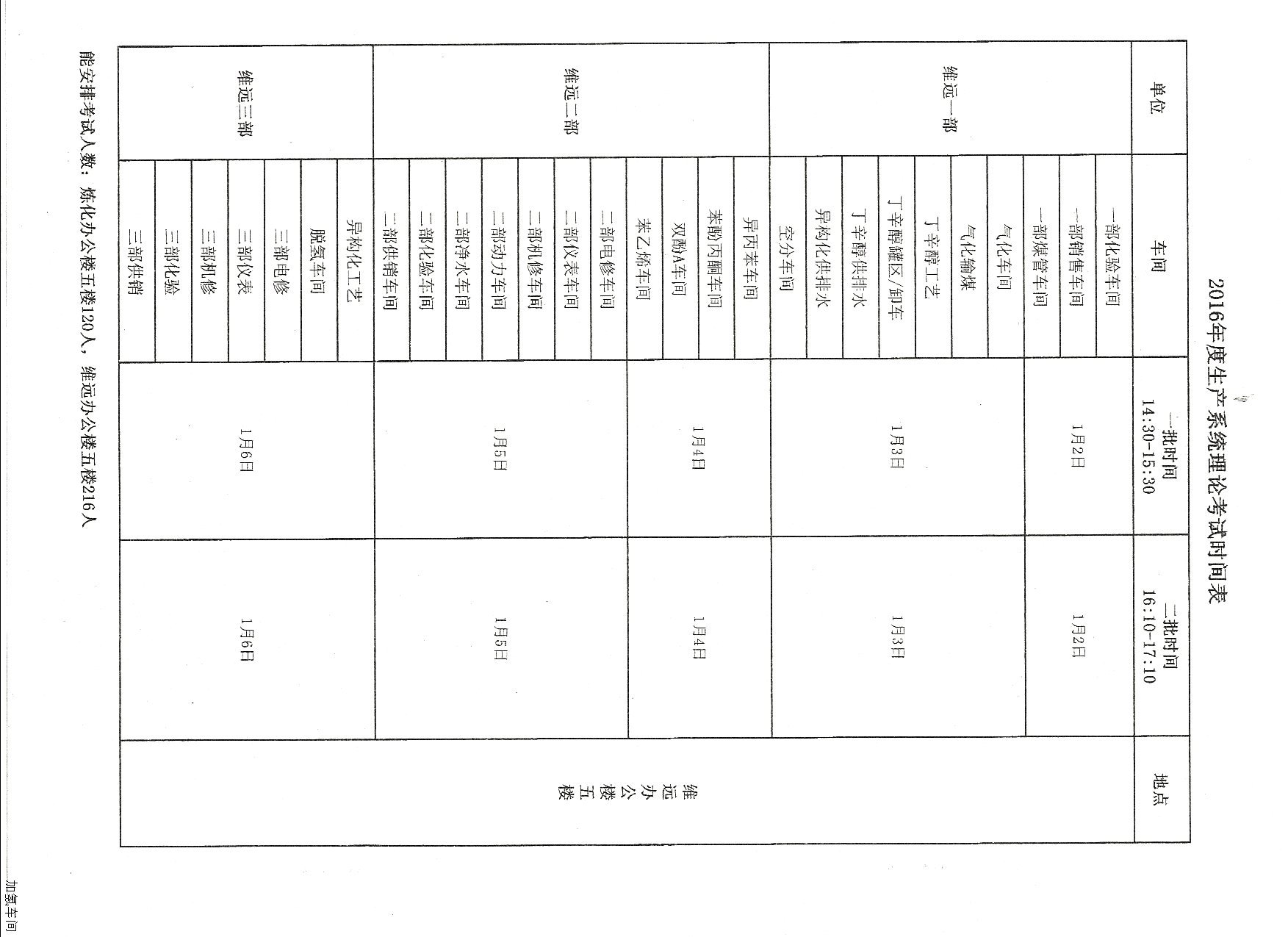 关于对员工进行理论和技能考核的通知