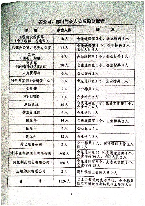 关于召开集团二O二五年度总结表彰暨二O二六年工作会议的通知