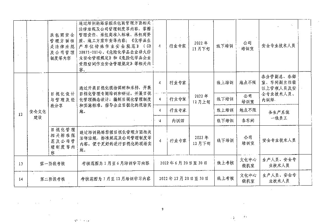 关于开展2022年“两教育两提升”第二阶段教育培训、考核工作的通知