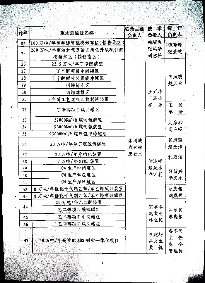 关于实施危险化学品重大危险源安全包保责任制的通知