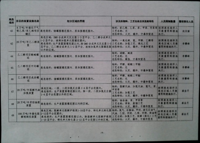 关于落实高危场所人员聚集风险安全措施的通知
