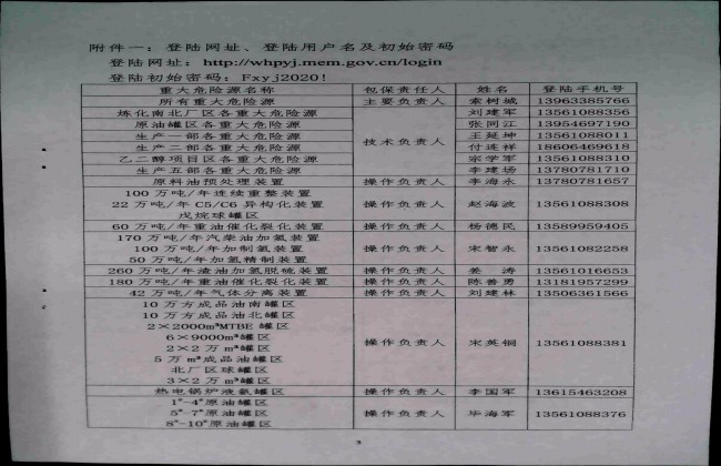 关于重大危险源安全包保责任人线上履职的通知
