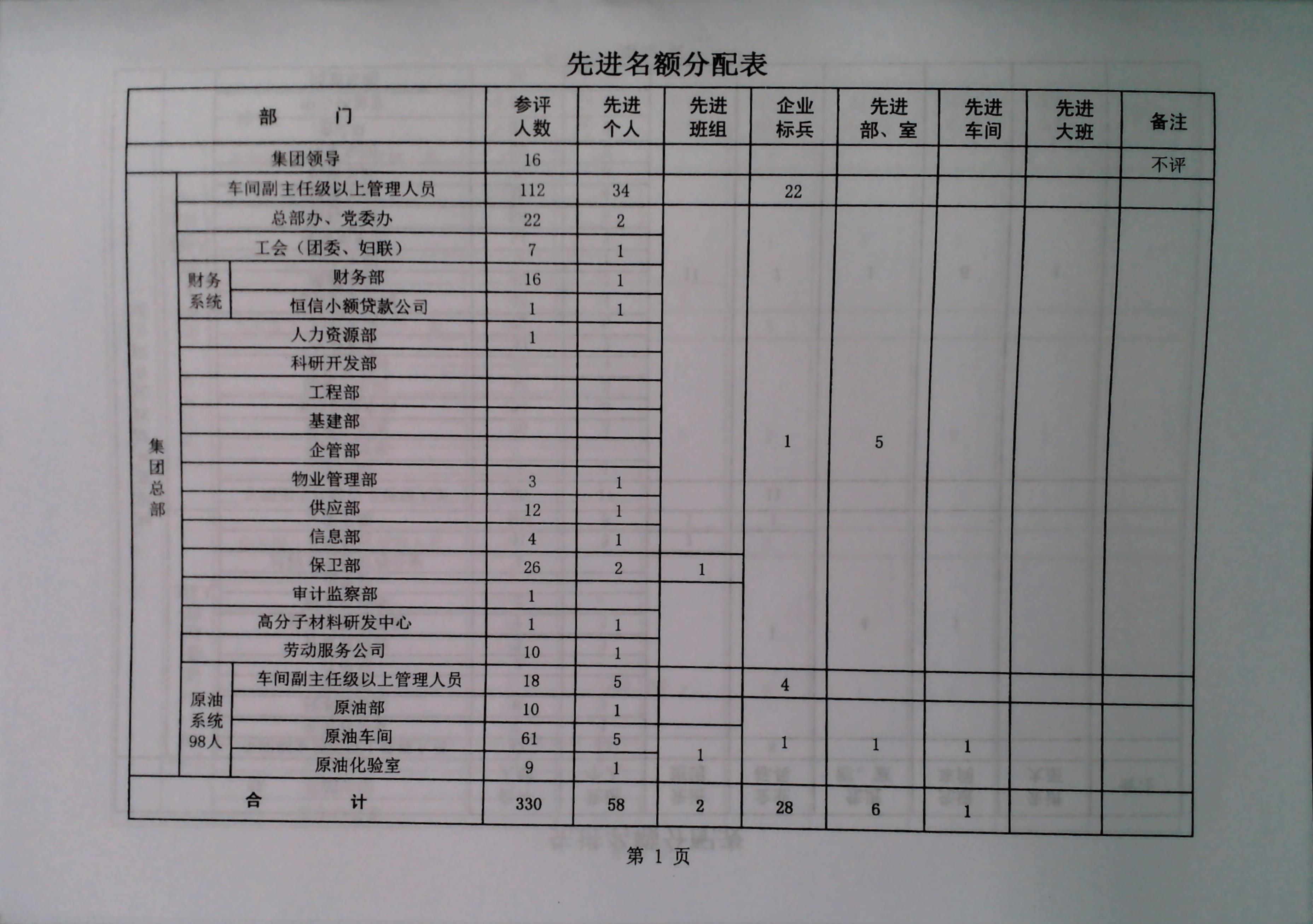 关于做好二〇二五年度评选工作的安排意见