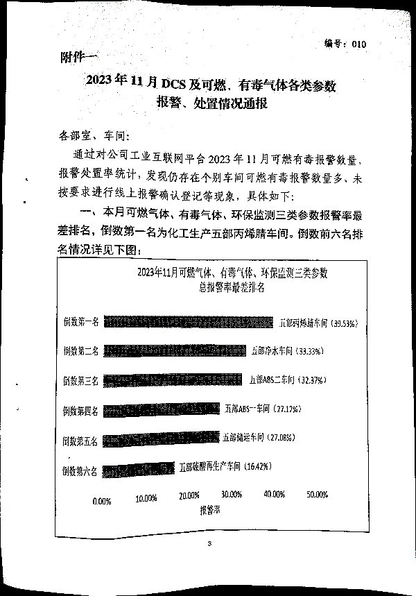 关于进一步加强山东省危险化学品安全生产风险监测预警系统管理的通知