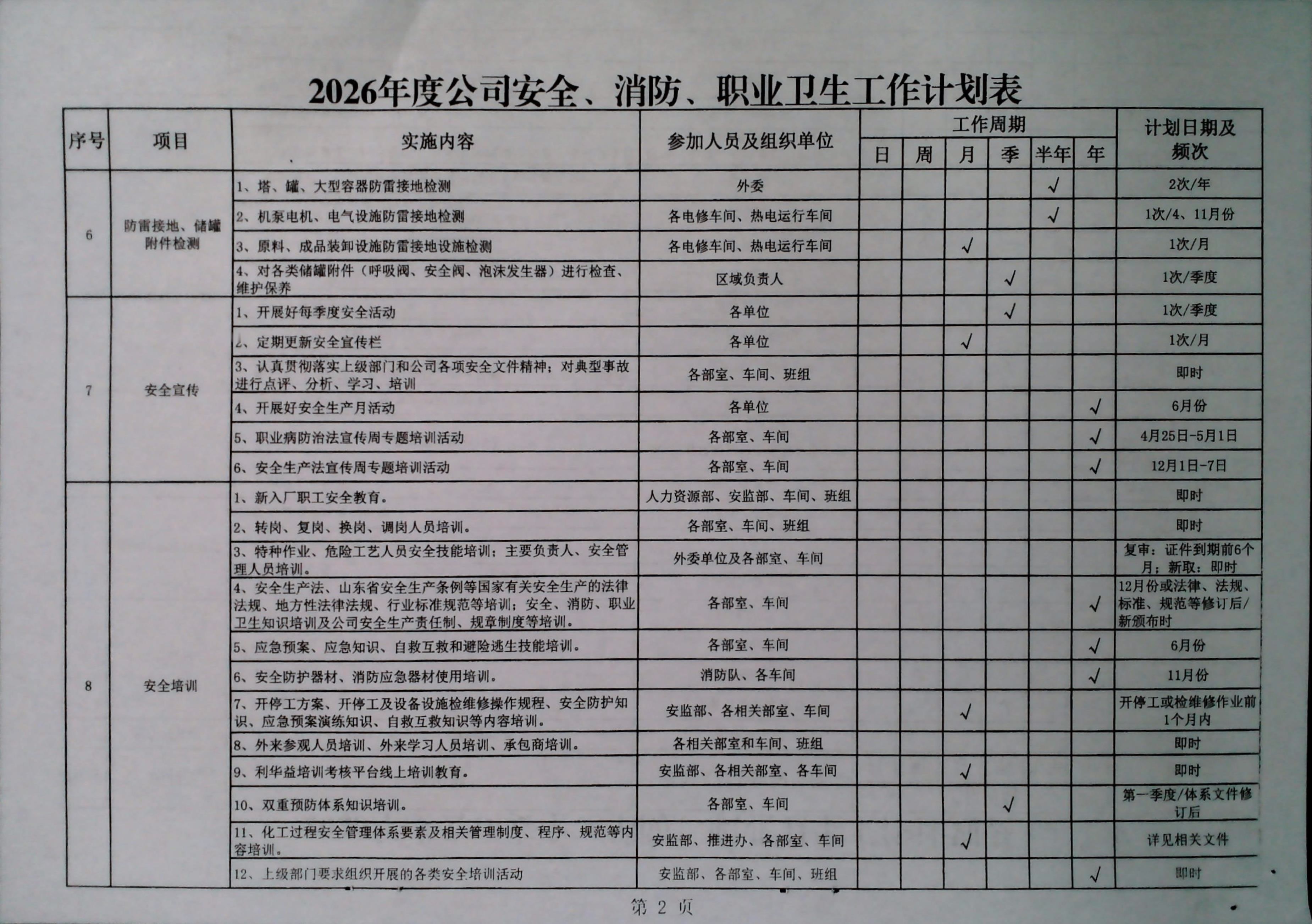 关于切实做好第一季度安全、消防、职业卫生工作的通知