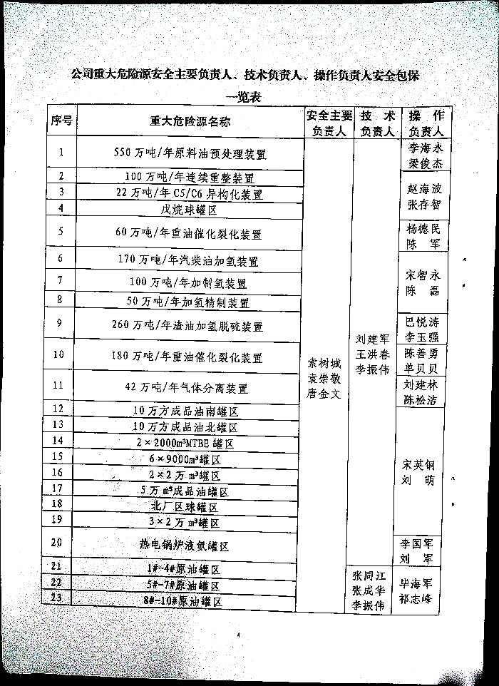 关于实施危险化学品重大危险源安全包保责任制的通知