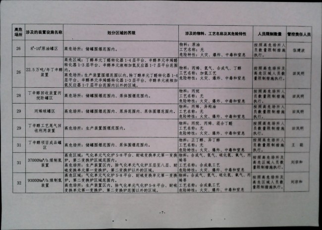 关于落实高危场所人员聚集风险安全措施的通知