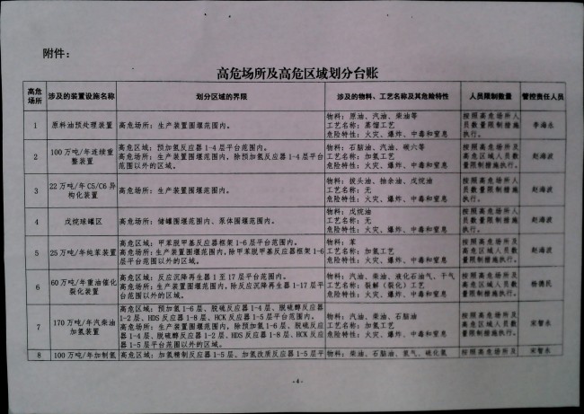 关于落实高危场所人员聚集风险安全措施的通知