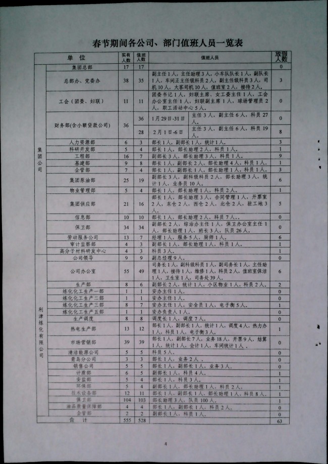 关于二0二二年春节期间部分人员放假的通知