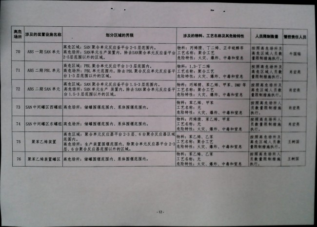 关于落实高危场所人员聚集风险安全措施的通知
