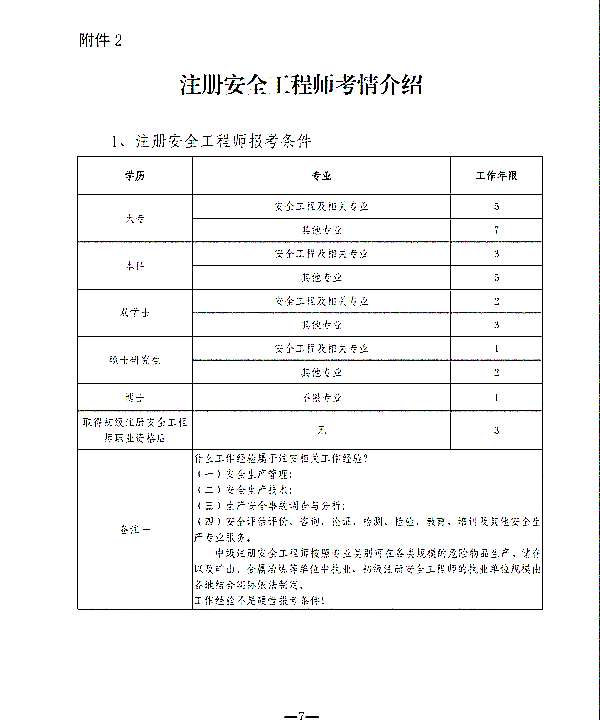 关于开展山东青年职业技能提升活动暨中级经济师、中级注安师公益培训的通知