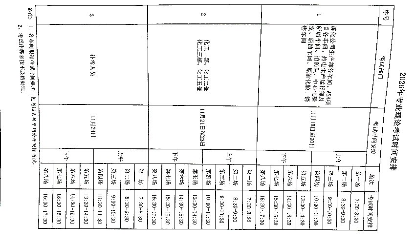 关于集团员工进行专业理论考试的通知