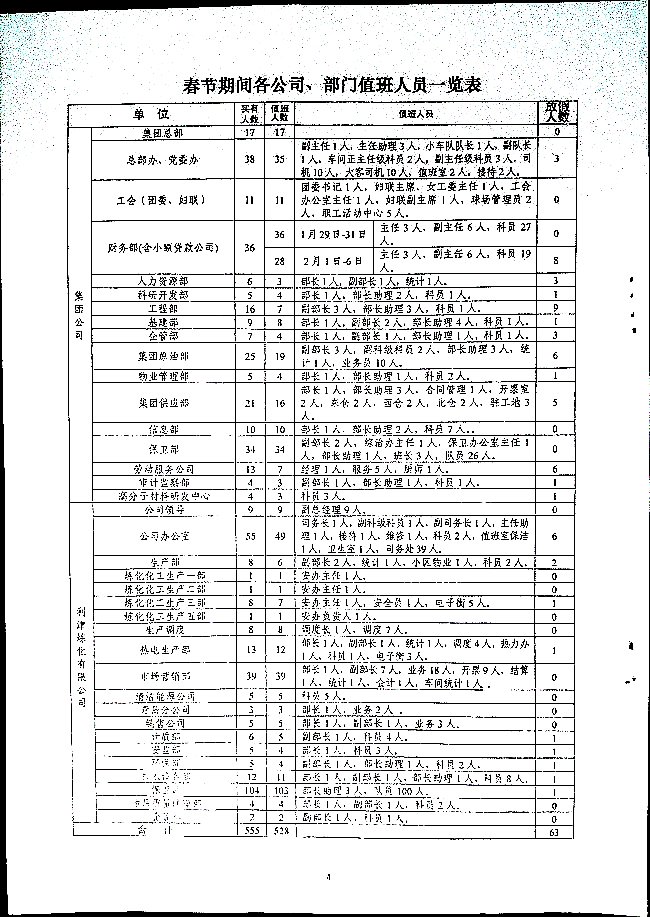 关于二0二二年春节期间部分人员放假的通知