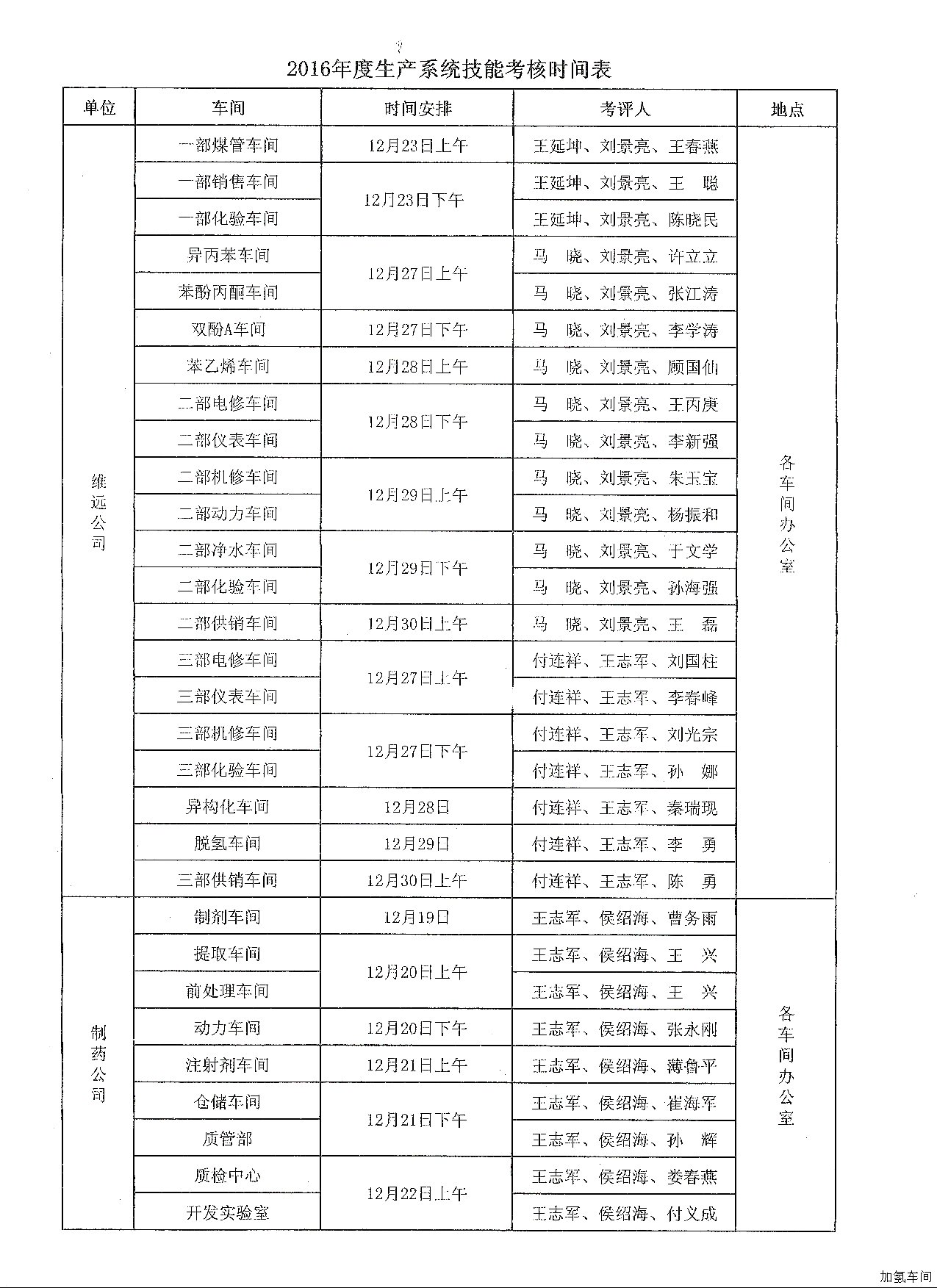 关于对员工进行理论和技能考核的通知