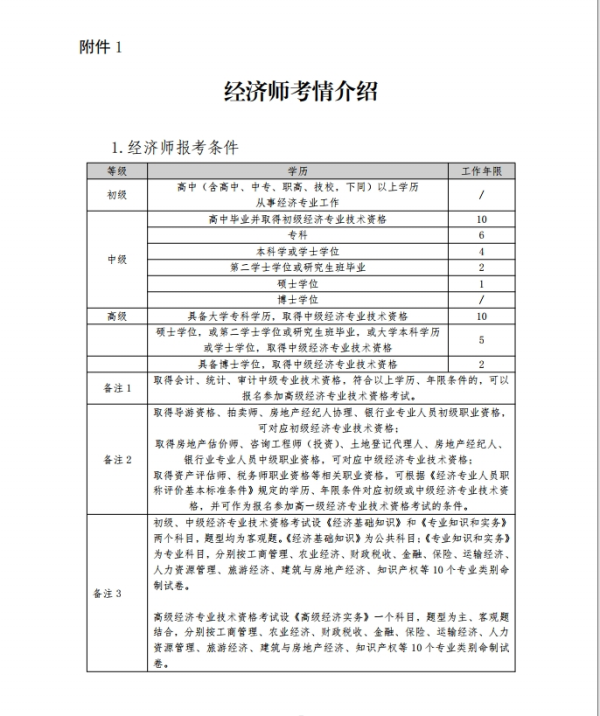 关于开展山东青年职业技能提升活动暨中级经济师、中级注安师公益培训的通知