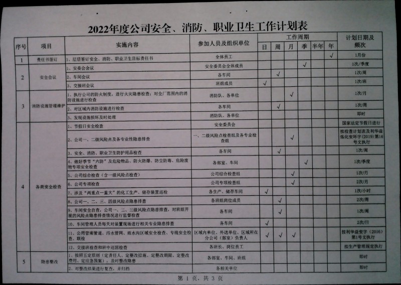 关于切实做好第一季度安全、消防、职业卫生工作的通知(2021第8号)