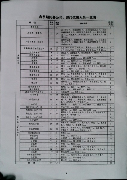 关于2023年春节期间部分人员放假的通知