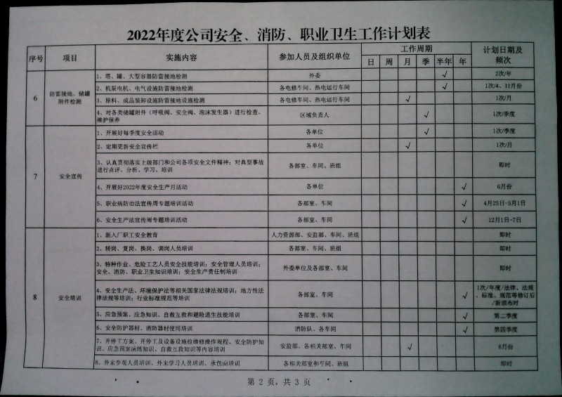 关于切实做好第一季度安全、消防、职业卫生工作的通知(2021第8号)