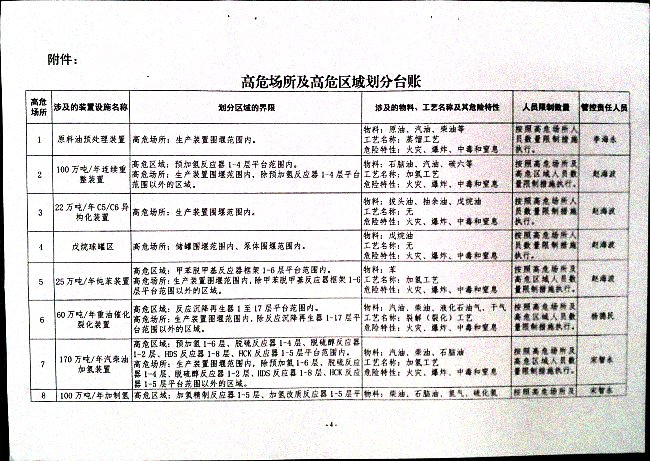 关于落实高危场所人员聚集风险安全措施的通知