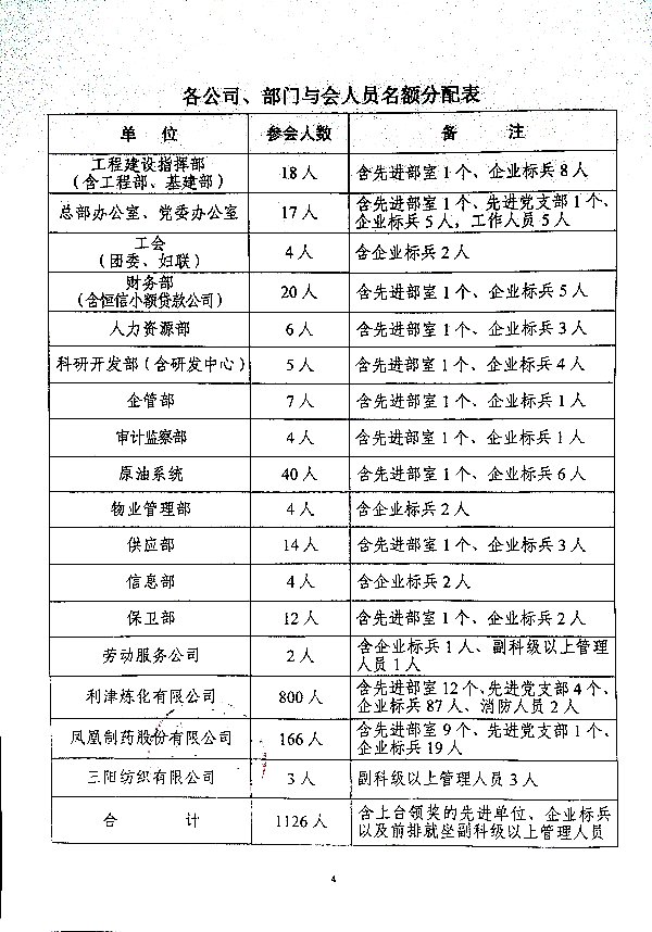 关于召开集团二〇二四年度总结表彰暨二〇二五年工作会议的通知