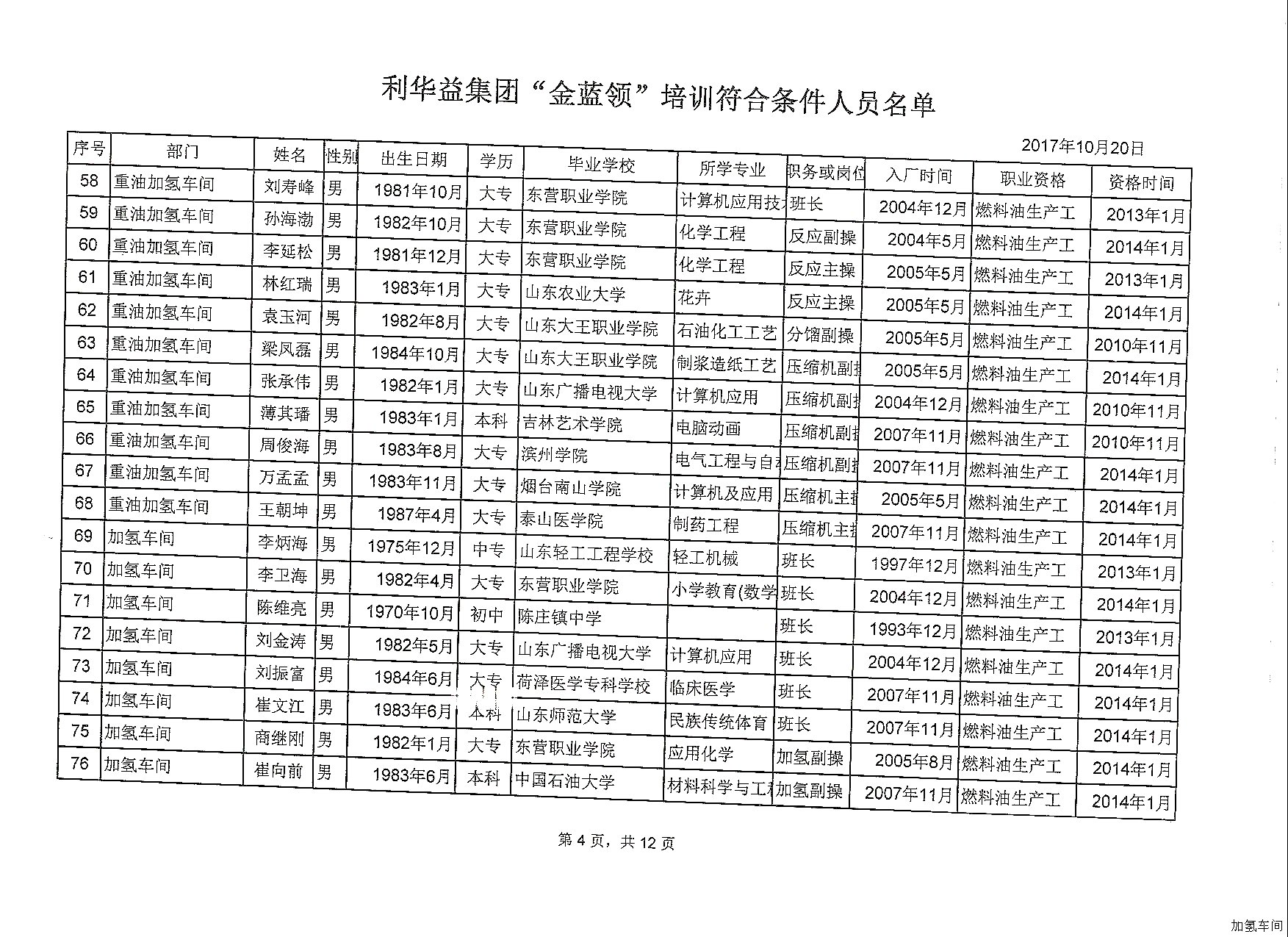 利华益集团“金蓝领”培训报名通知