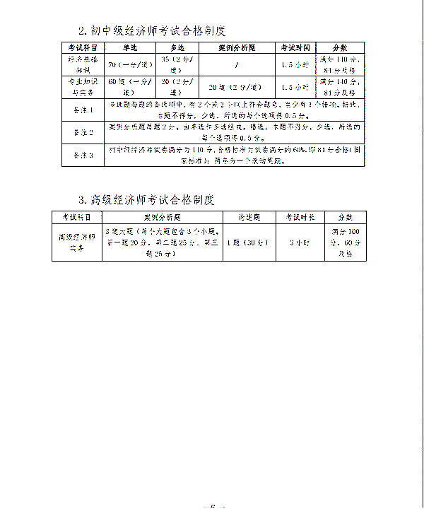 关于开展山东青年职业技能提升活动暨中级经济师、中级注安师公益培训的通知