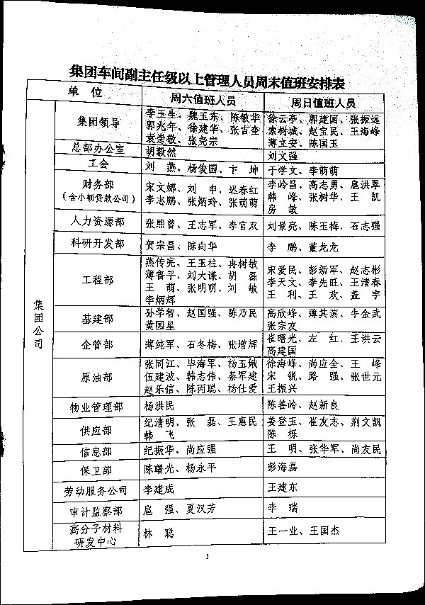 关于进一步加强集团车间副主任级以上管理人员周末值班及轮流值班管理的补充规定