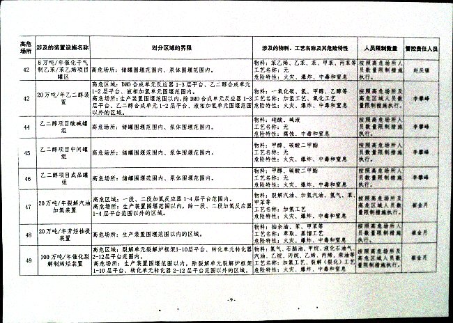 关于落实高危场所人员聚集风险安全措施的通知