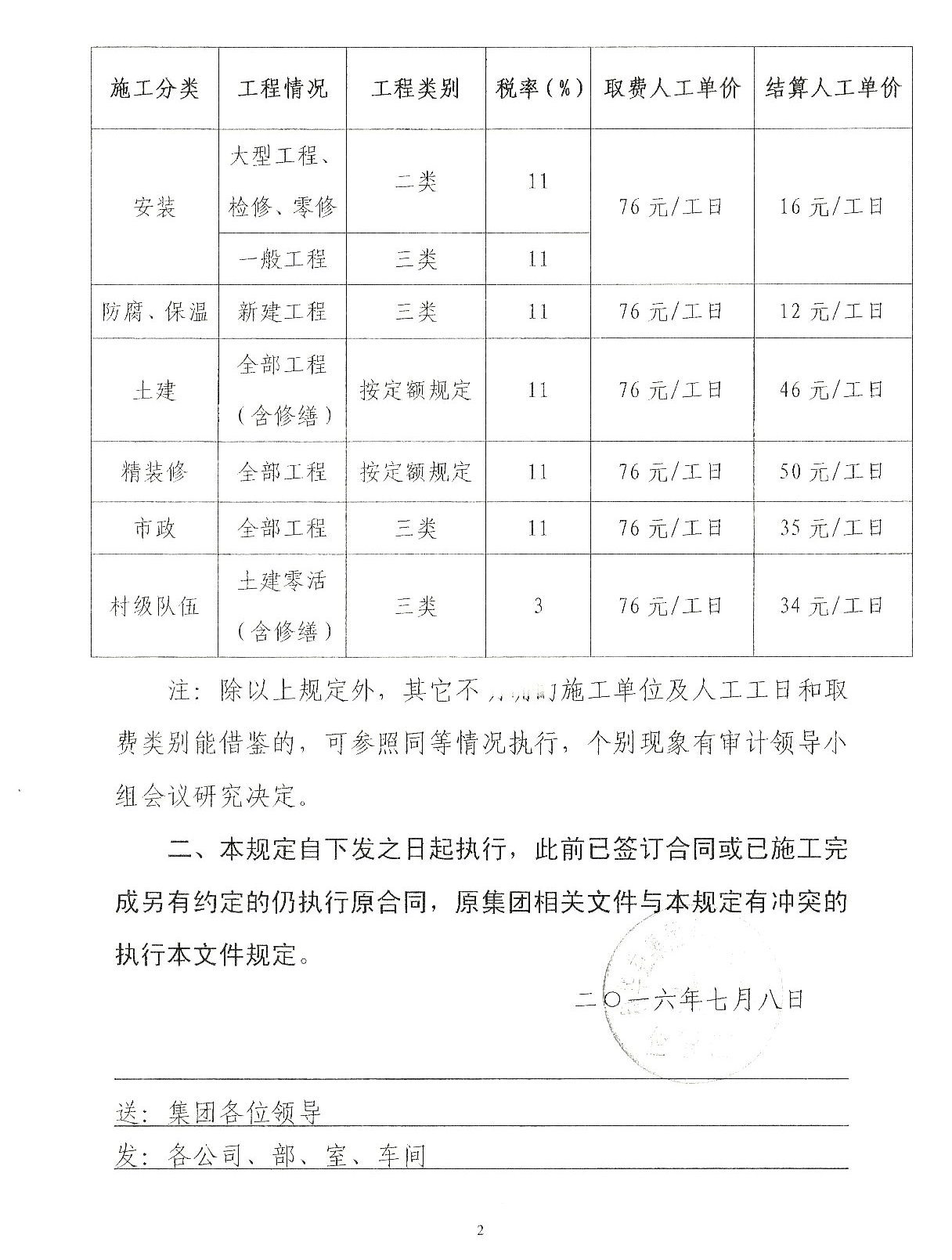 集团企管部下发文件