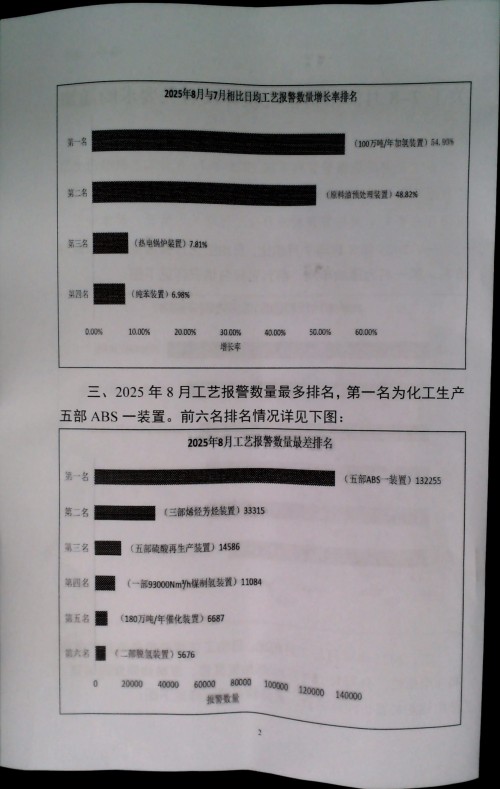 关于7-8月份报警情况统计及有关要求的通知
