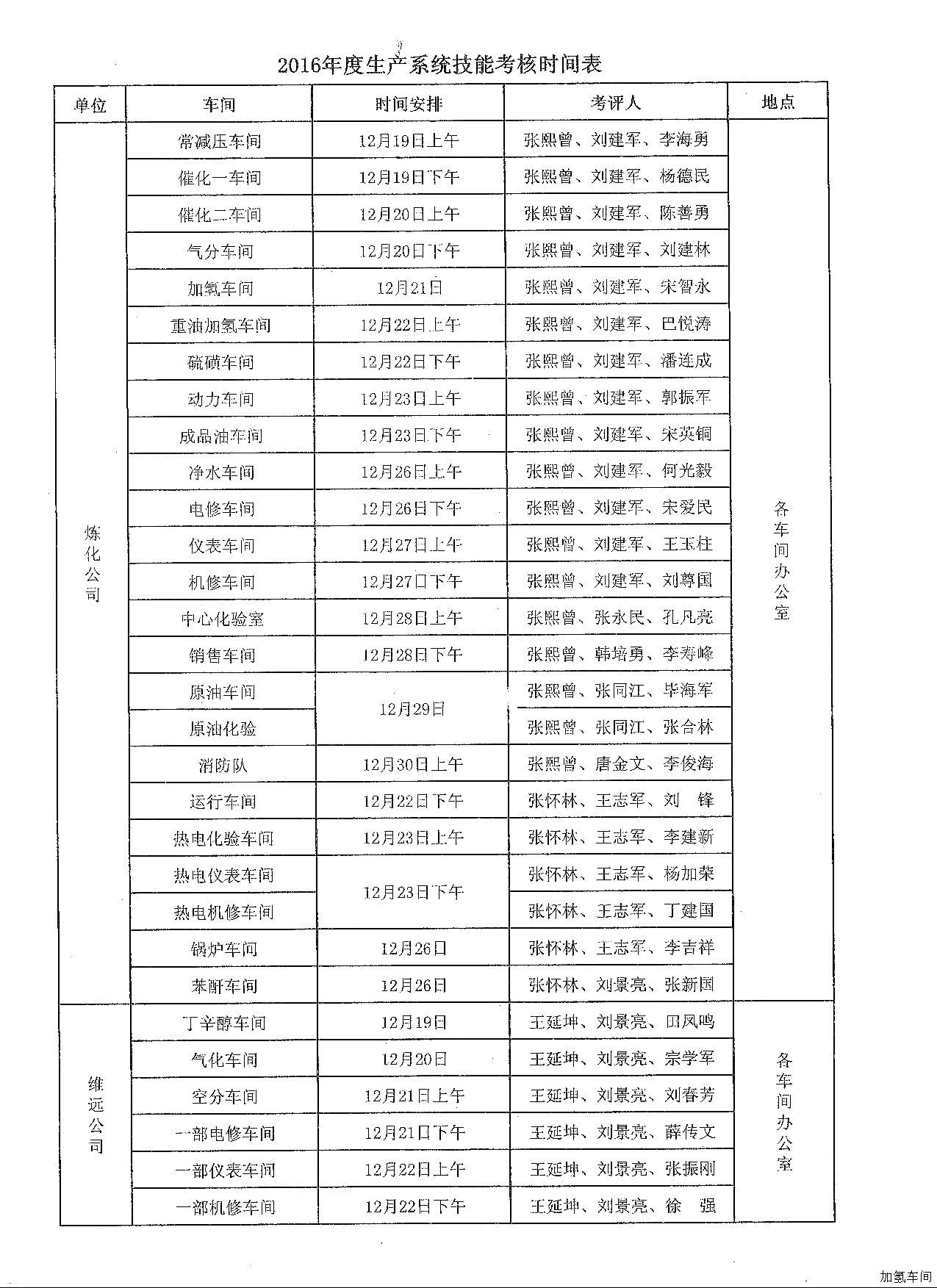 关于对员工进行理论和技能考核的通知