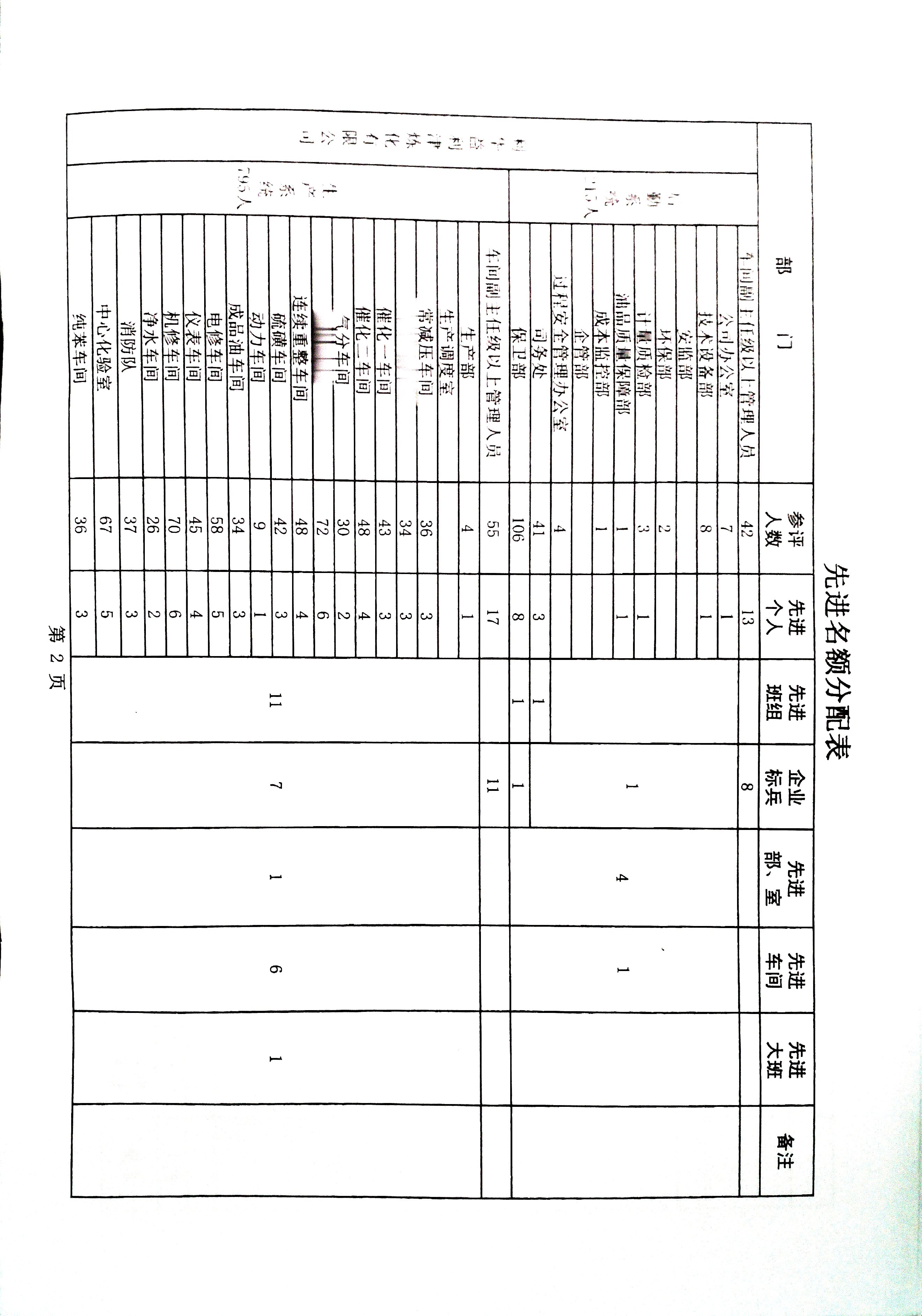 关于做好二〇二五年度评选工作的安排意见
