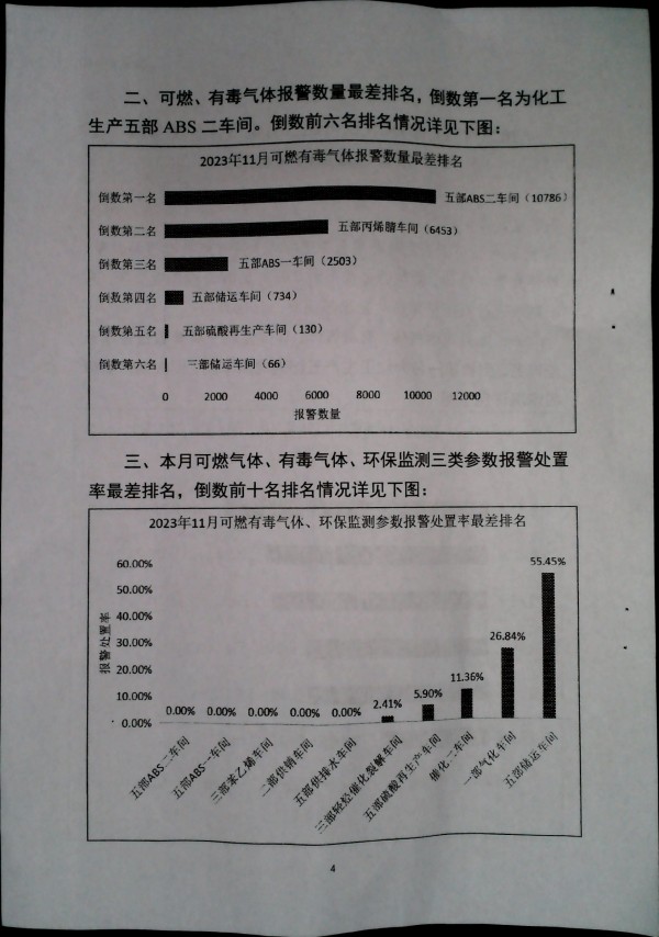 关于进一步加强山东省危险化学品安全生产风险监测预警系统管理的通知