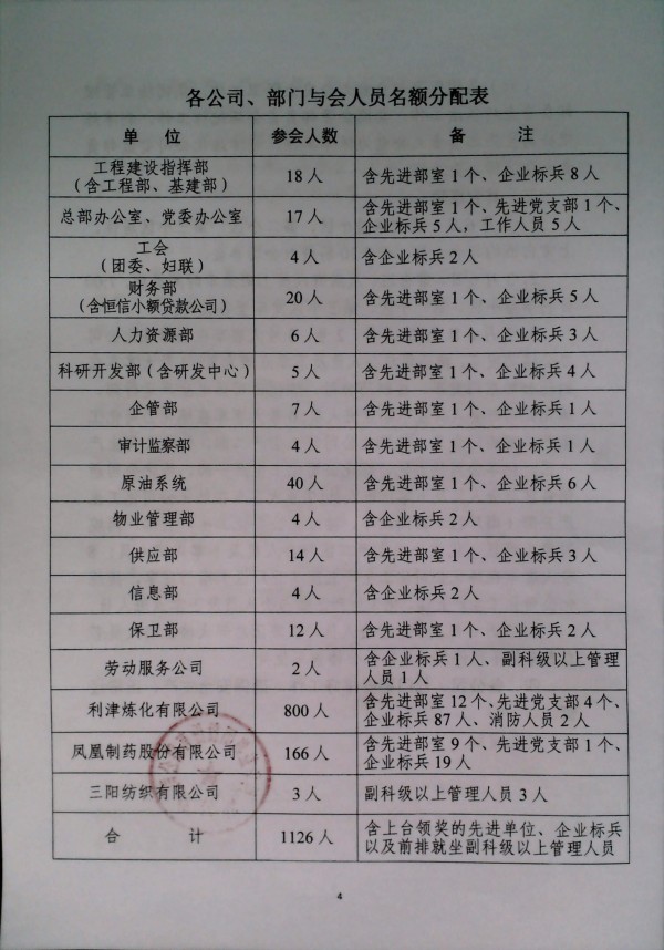 关于召开集团二〇二四年度总结表彰暨二〇二五年工作会议的通知