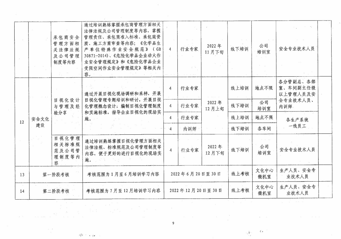关于开展2022年“两教育两提升”第二阶段教育培训、考核工作的通知