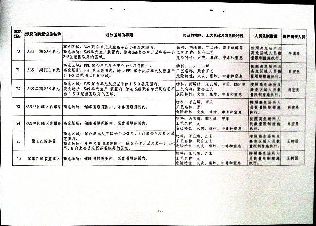 关于落实高危场所人员聚集风险安全措施的通知