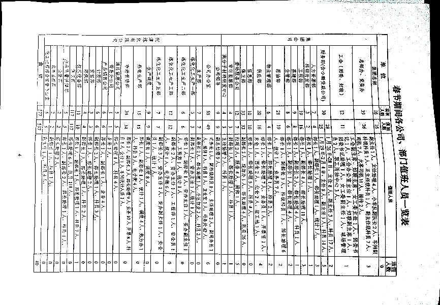2025春节期间部分人员放假的通知