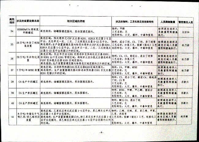 关于落实高危场所人员聚集风险安全措施的通知