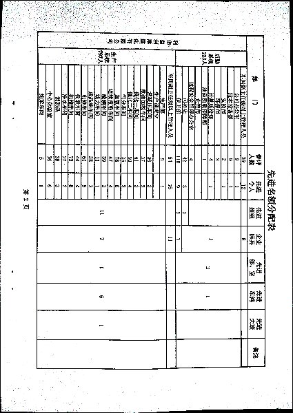 关于做好二零二三年度评选工作的安排意见