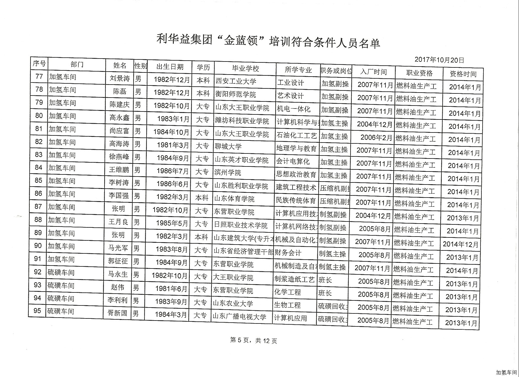 利华益集团&ldquo;金蓝领&rdquo;培训报名通知