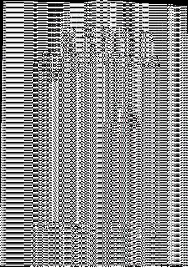 关于成立空分系统优化改造(4万Nm/h深冷制氮)项目工程建设领导小组的通知