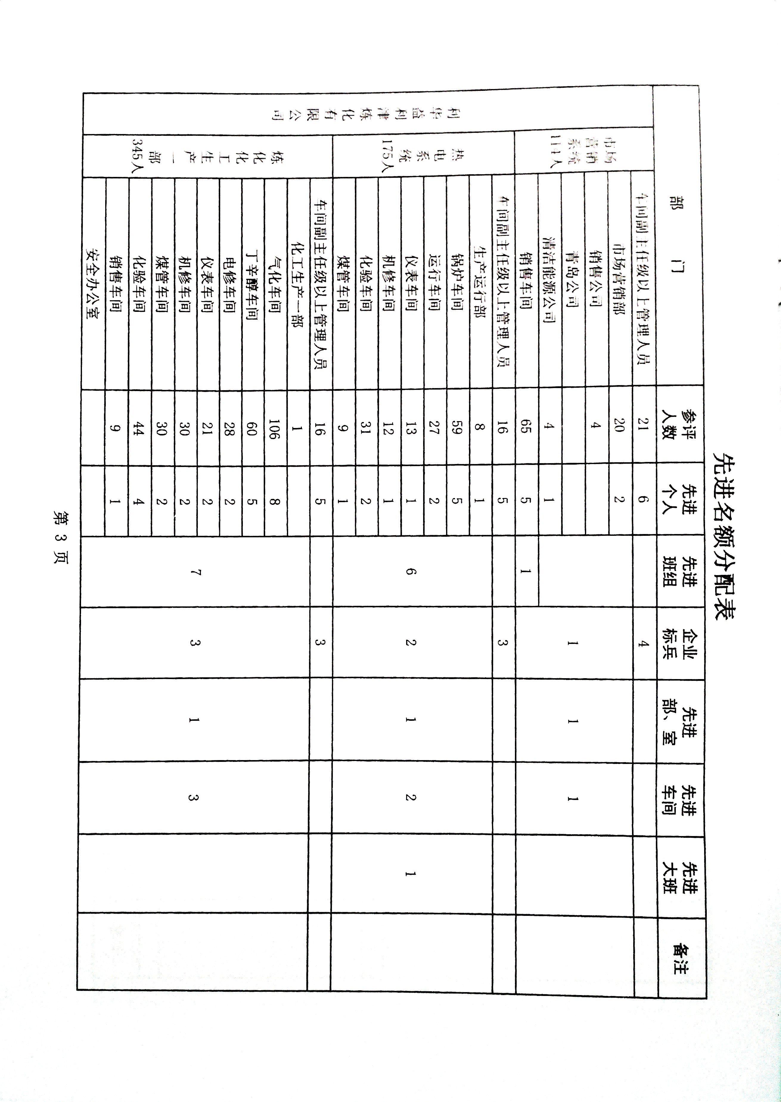 关于做好二〇二五年度评选工作的安排意见