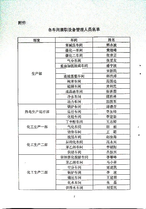 关于公布各属地区域车间兼职设备管理员的通知