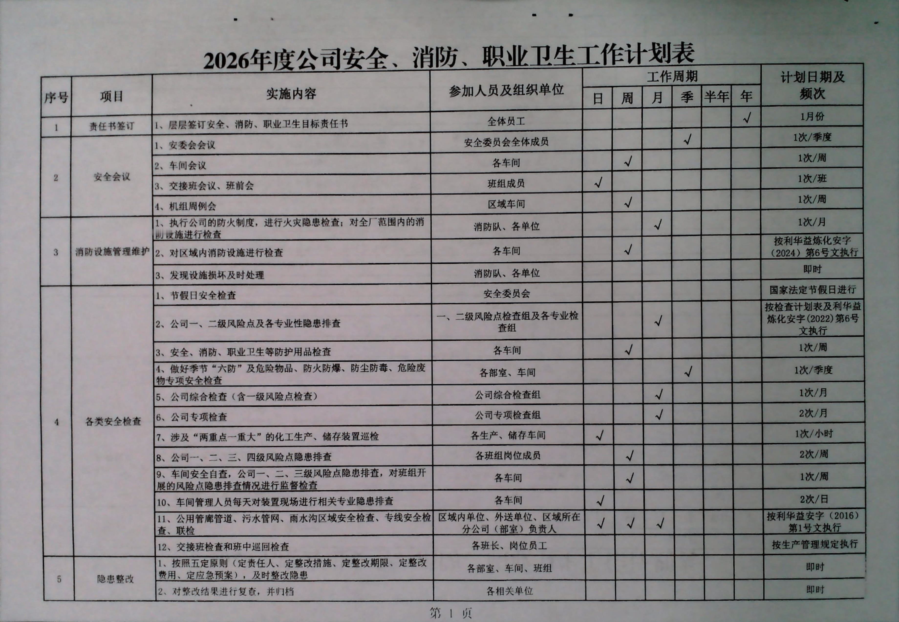 关于切实做好第一季度安全、消防、职业卫生工作的通知