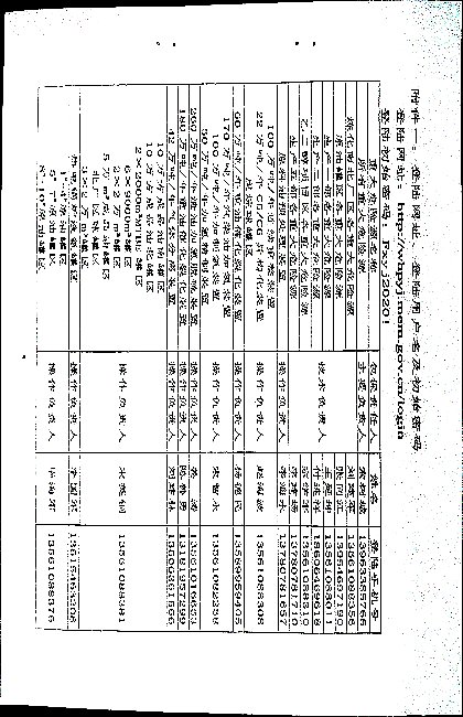 关于重大危险源安全包保责任人线上履职的通知