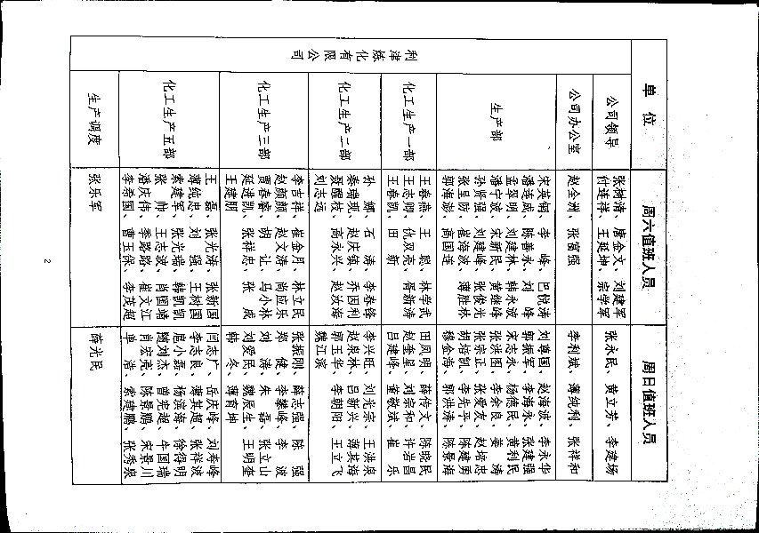 关于进一步加强集团车间副主任级以上管理人员周末值班及轮流值班管理的补充规定